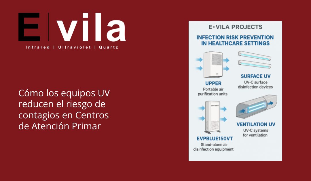 Cómo los equipos UV reducen el riesgo de contagios en Centros de Atención Primaria