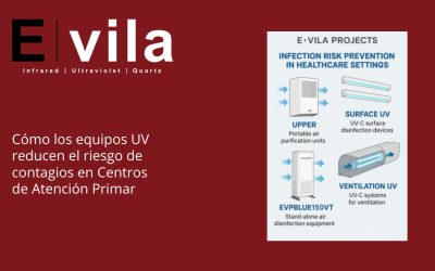 Cómo los equipos UV reducen el riesgo de contagios en Centros de Atención Primaria