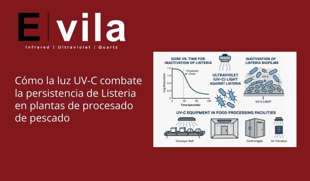 Cómo la luz UV-C combate la persistencia de Listeria en plantas de procesado de pescado